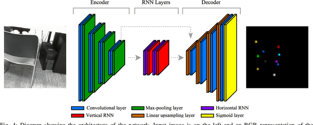 Figure 2 for Predicting Out-of-View Feature Points for Model-Based Camera Pose Estimation