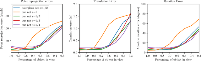 Figure 3 for Predicting Out-of-View Feature Points for Model-Based Camera Pose Estimation