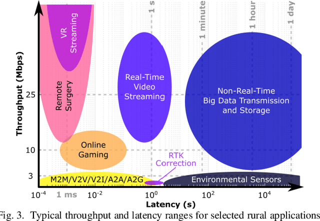 Figure 3 for Challenges and Opportunities of Future Rural Wireless Communications