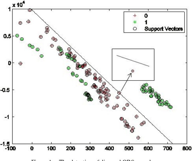 Figure 1 for Detection of irregular QRS complexes using Hermite Transform and Support Vector Machine