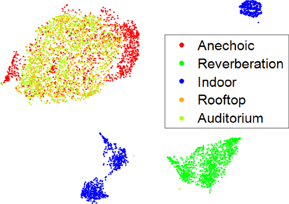 Figure 3 for Artificial Intelligence and Dimensionality Reduction: Tools for approaching future communications