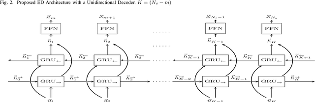 Figure 3 for Public Transit Arrival Prediction: a Seq2Seq RNN Approach