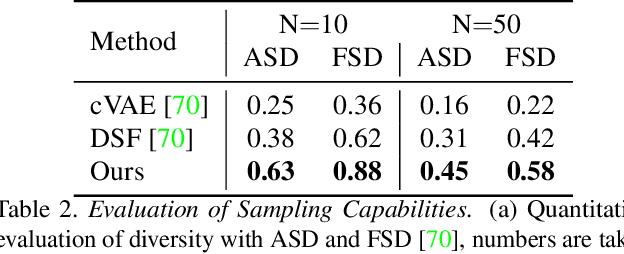 Figure 4 for Behavior-Driven Synthesis of Human Dynamics