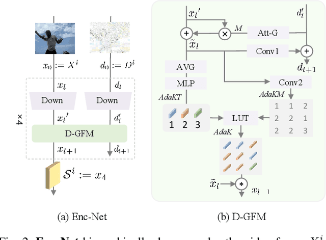 Figure 3 for Perceptual Coding for Compressed Video Understanding: A New Framework and Benchmark