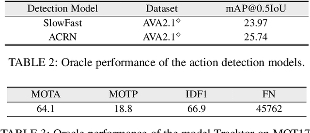 Figure 4 for Perceptual Coding for Compressed Video Understanding: A New Framework and Benchmark