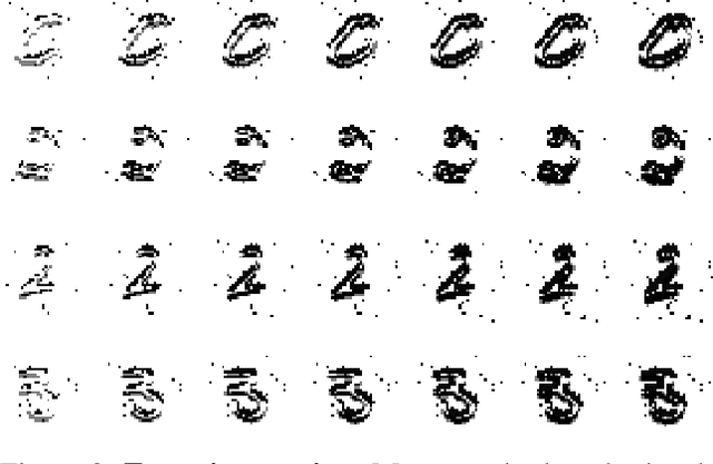 Figure 2 for Real-time Classification from Short Event-Camera Streams using Input-filtering Neural ODEs