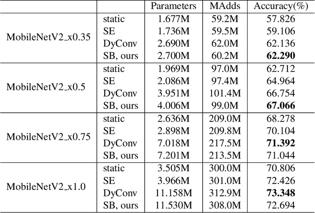 Figure 2 for Shift-and-Balance Attention