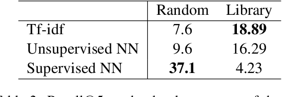 Figure 3 for Code Generation for Unknown Libraries via Reading API Documentations