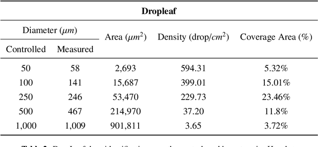 Figure 3 for DropLeaf: a precision farming smartphone application for measuring pesticide spraying methods