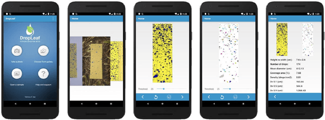 Figure 4 for DropLeaf: a precision farming smartphone application for measuring pesticide spraying methods