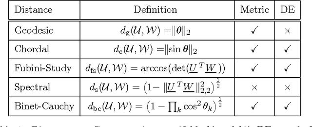 Figure 2 for Metrics for Multivariate Dictionaries