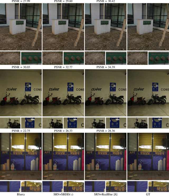 Figure 3 for Rethinking Motion Deblurring Training: A Segmentation-Based Method for Simulating Non-Uniform Motion Blurred Images