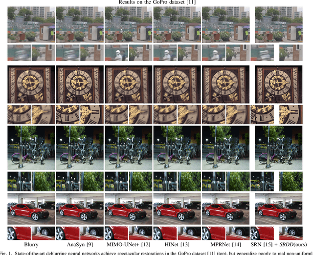 Figure 1 for Rethinking Motion Deblurring Training: A Segmentation-Based Method for Simulating Non-Uniform Motion Blurred Images