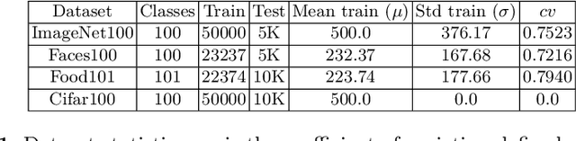 Figure 2 for Active Class Incremental Learning for Imbalanced Datasets