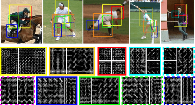 Figure 4 for Learning Visual Symbols for Parsing Human Poses in Images