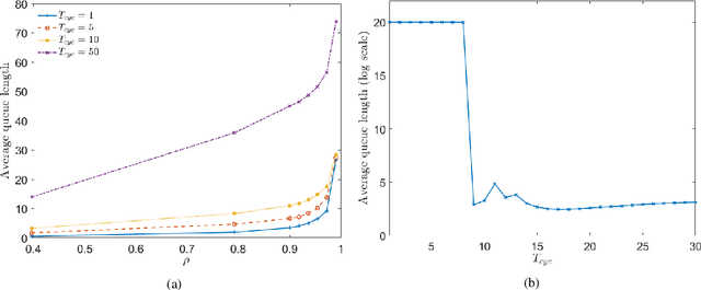 Figure 4 for Saturation region of Freeway Networks under Safe Microscopic Ramp Metering