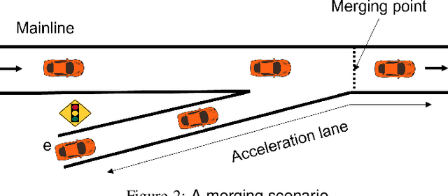 Figure 2 for Saturation region of Freeway Networks under Safe Microscopic Ramp Metering