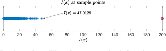 Figure 2 for Data-Driven Computational Methods for the Domain of Attraction and Zubov's Equation
