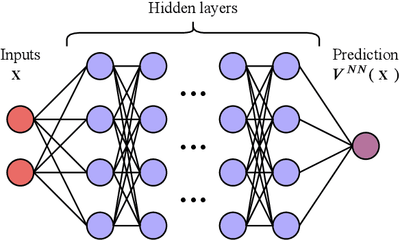 Figure 4 for Data-Driven Computational Methods for the Domain of Attraction and Zubov's Equation