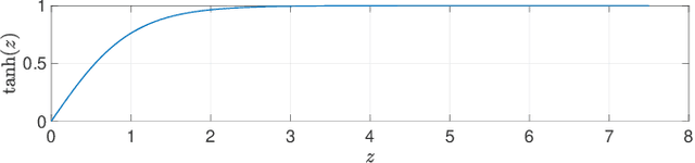 Figure 1 for Data-Driven Computational Methods for the Domain of Attraction and Zubov's Equation