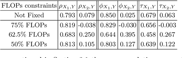 Figure 2 for EagleEye: Fast Sub-net Evaluation for Efficient Neural Network Pruning