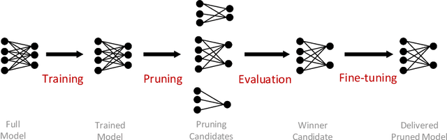 Figure 3 for EagleEye: Fast Sub-net Evaluation for Efficient Neural Network Pruning