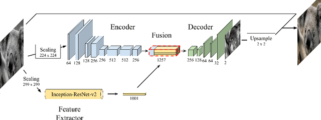 Figure 1 for Deep Koalarization: Image Colorization using CNNs and Inception-ResNet-v2