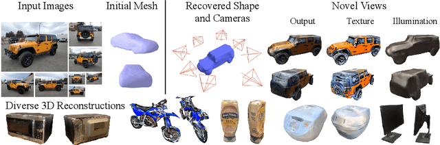 Figure 1 for NeRS: Neural Reflectance Surfaces for Sparse-view 3D Reconstruction in the Wild