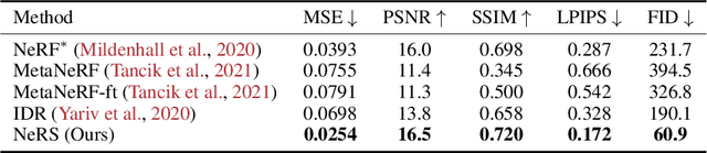 Figure 2 for NeRS: Neural Reflectance Surfaces for Sparse-view 3D Reconstruction in the Wild