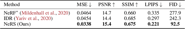 Figure 4 for NeRS: Neural Reflectance Surfaces for Sparse-view 3D Reconstruction in the Wild