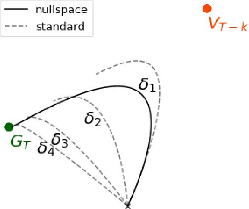 Figure 3 for Nullspace Structure in Model Predictive Control