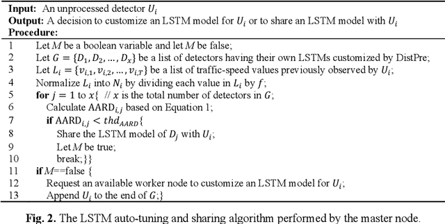 Figure 3 for Distributed Fine-Grained Traffic Speed Prediction for Large-Scale Transportation Networks based on Automatic LSTM Customization and Sharing