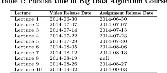 Figure 1 for Predicting Learning Status in MOOCs using LSTM