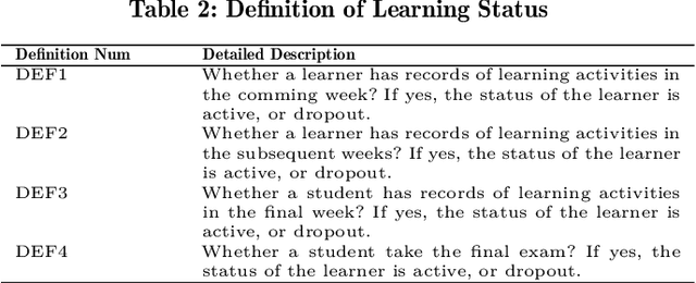 Figure 3 for Predicting Learning Status in MOOCs using LSTM