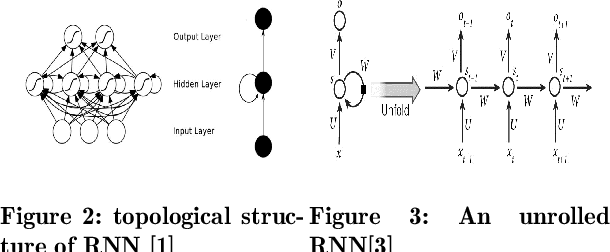 Figure 4 for Predicting Learning Status in MOOCs using LSTM