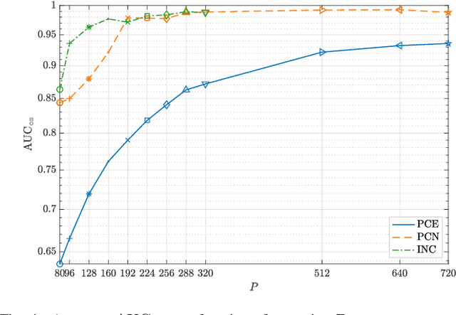 Figure 4 for CNN-based fast source device identification