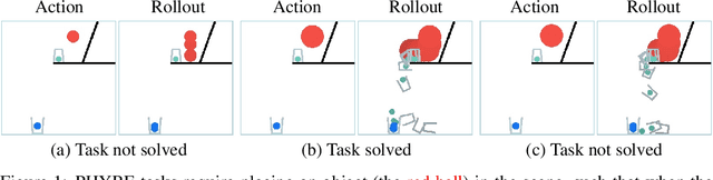 Figure 1 for Forward Prediction for Physical Reasoning