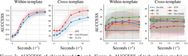 Figure 4 for Forward Prediction for Physical Reasoning