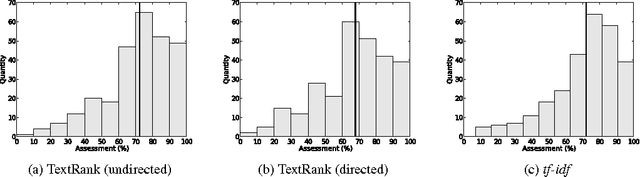Figure 3 for An evaluation of keyword extraction from online communication for the characterisation of social relations