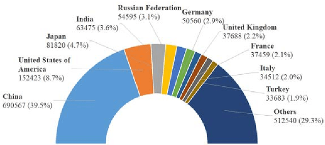 Figure 3 for Evolving the pulmonary nodules diagnosis from classical approaches to deep learning aided decision support: three decades development course and future prospect