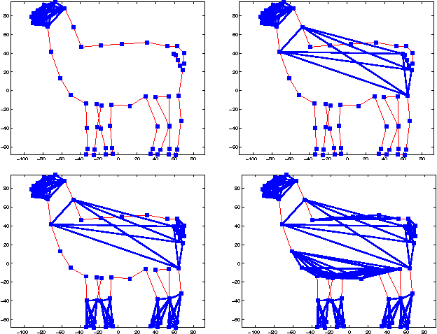 Figure 4 for Projected Subgradient Methods for Learning Sparse Gaussians