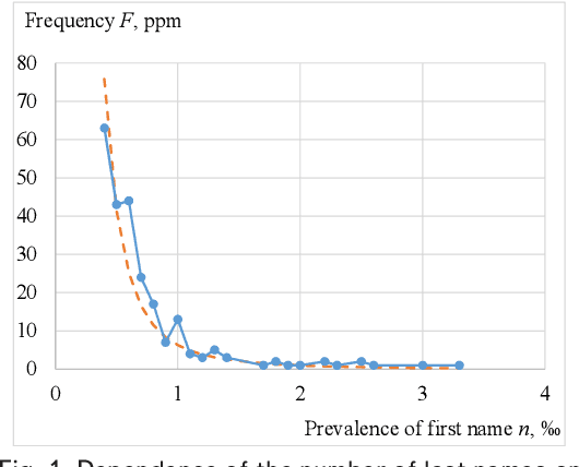 Figure 1 for Implementation of an Index Optimize Technology for Highly Specialized Terms based on the Phonetic Algorithm Metaphone