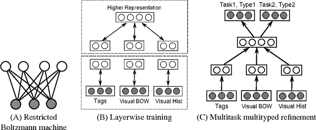 Figure 3 for Learning deep representation of multityped objects and tasks
