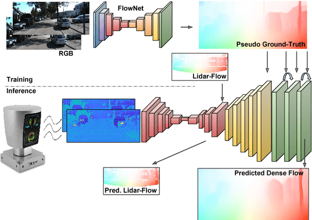 Figure 1 for Hallucinating Dense Optical Flow from Sparse Lidar for Autonomous Vehicles