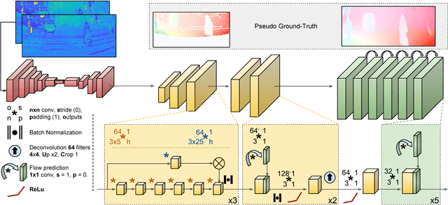 Figure 2 for Hallucinating Dense Optical Flow from Sparse Lidar for Autonomous Vehicles
