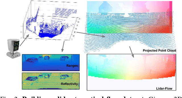 Figure 3 for Hallucinating Dense Optical Flow from Sparse Lidar for Autonomous Vehicles