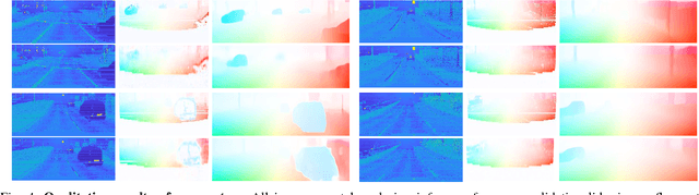 Figure 4 for Hallucinating Dense Optical Flow from Sparse Lidar for Autonomous Vehicles