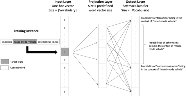 Figure 2 for Technology Knowledge Graph Based on Patent Data