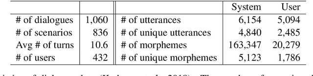 Figure 3 for Modeling and Utilizing User's Internal State in Movie Recommendation Dialogue