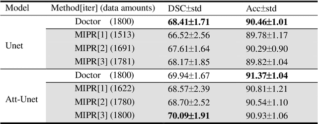 Figure 2 for MIPR:Automatic Annotation of Medical Images with Pixel Rearrangement